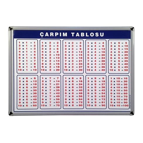 Çarpım Tablosu Eğitim Panosu