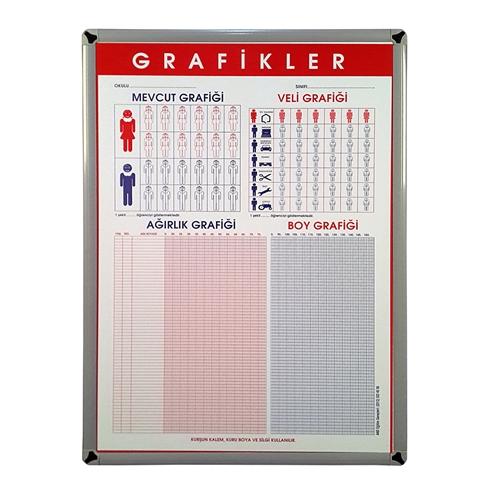 Grafikler Eğitim Panosu
