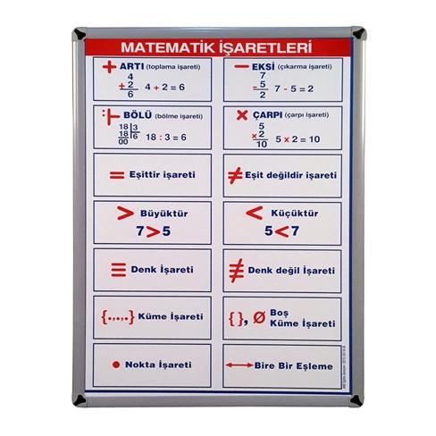 Matematik İşaretleri Eğitim Panosu
